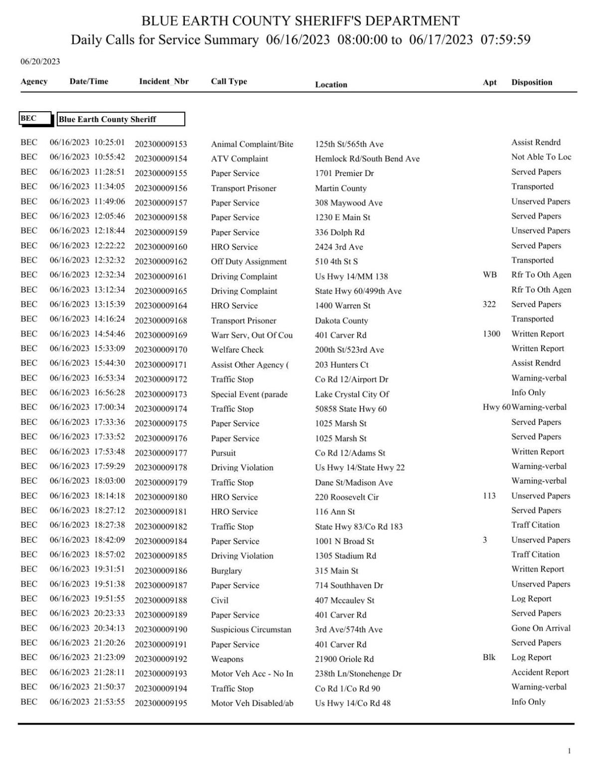 Blue Earth County Sheriff log June 1617, 2023 Police Logs