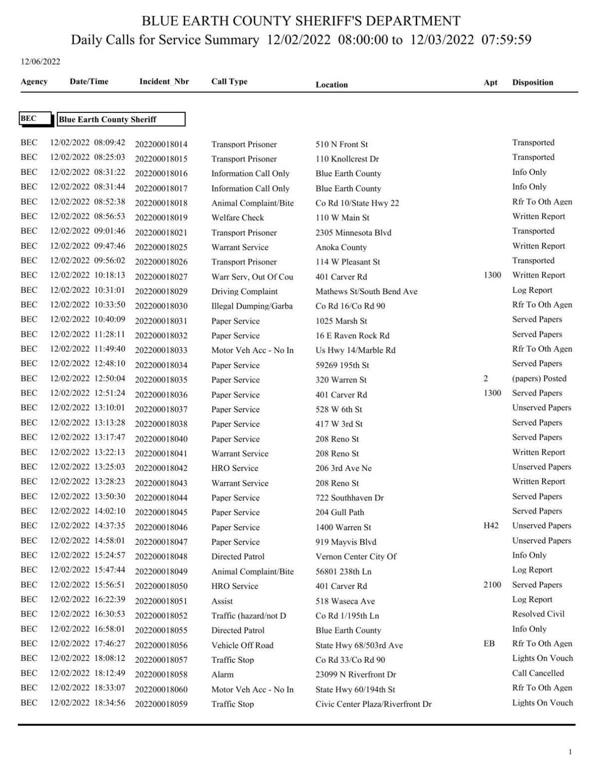 Blue Earth County Sheriff log Dec. 23, 2022 Police Logs