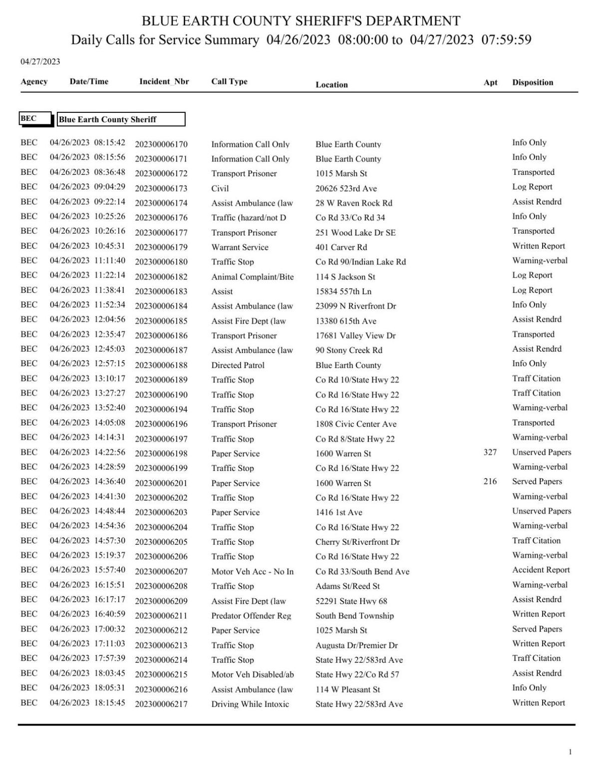 Blue Earth County Sheriff log April 2627, 2023 Police Logs
