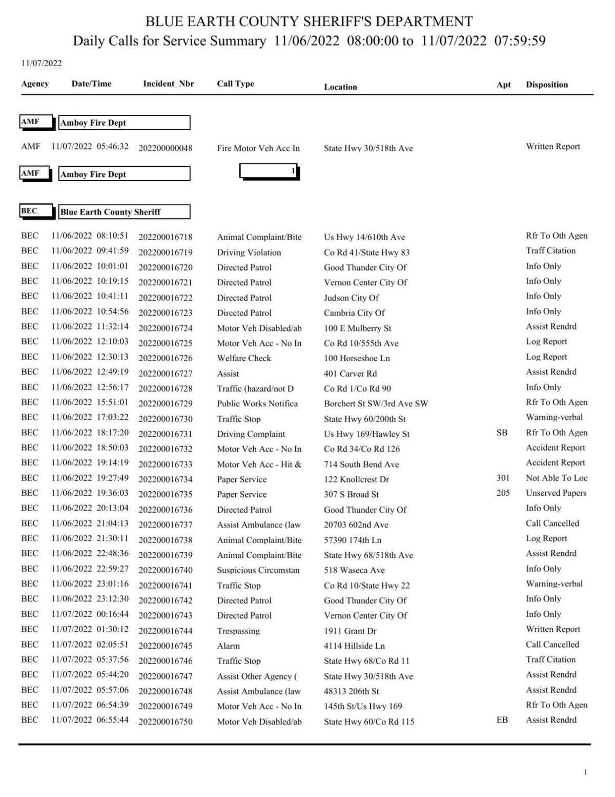 Blue Earth County Sheriff log Nov. 67, 2022 Police Logs