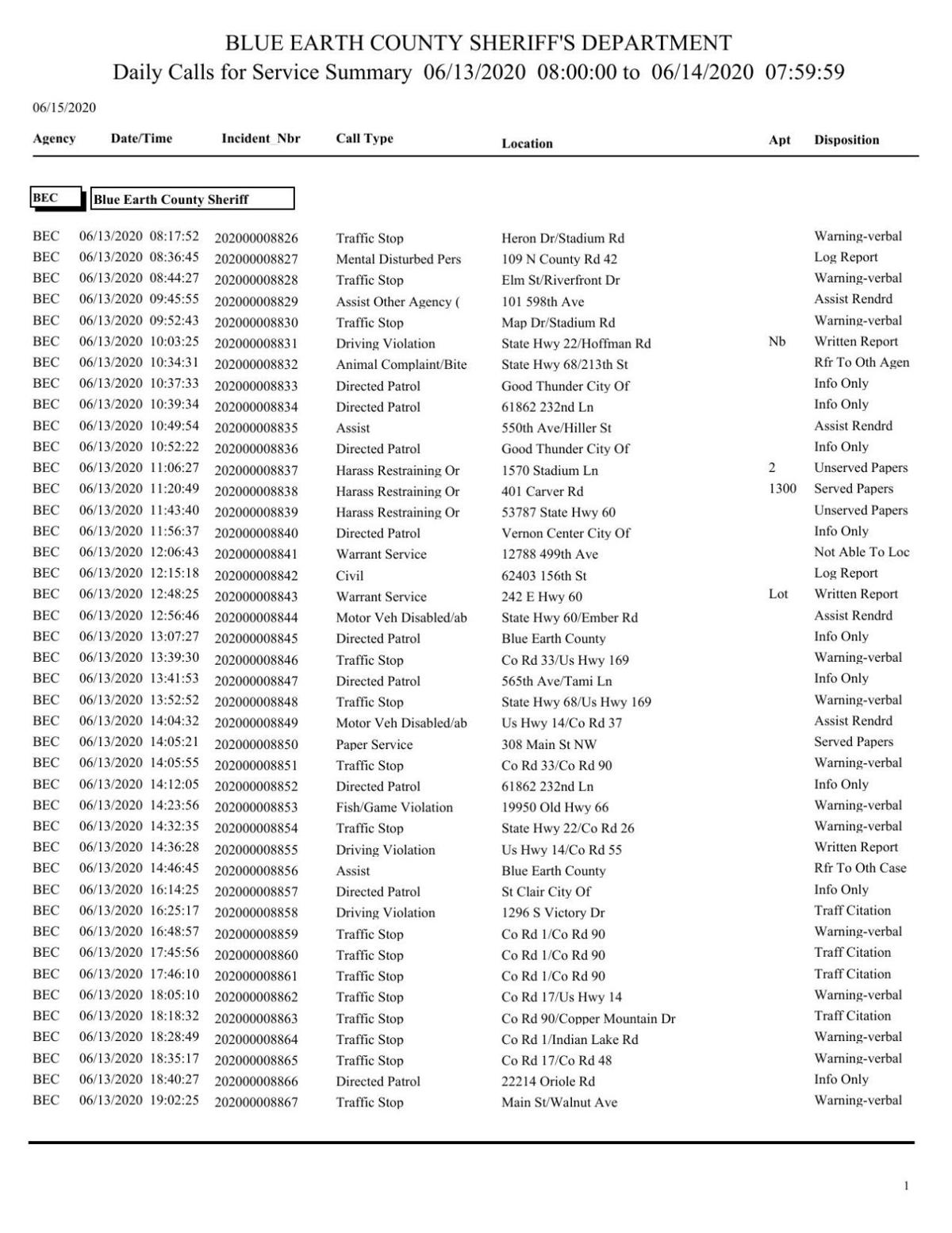 Blue Earth County Sheriff log June 1314, 2020 Police Logs