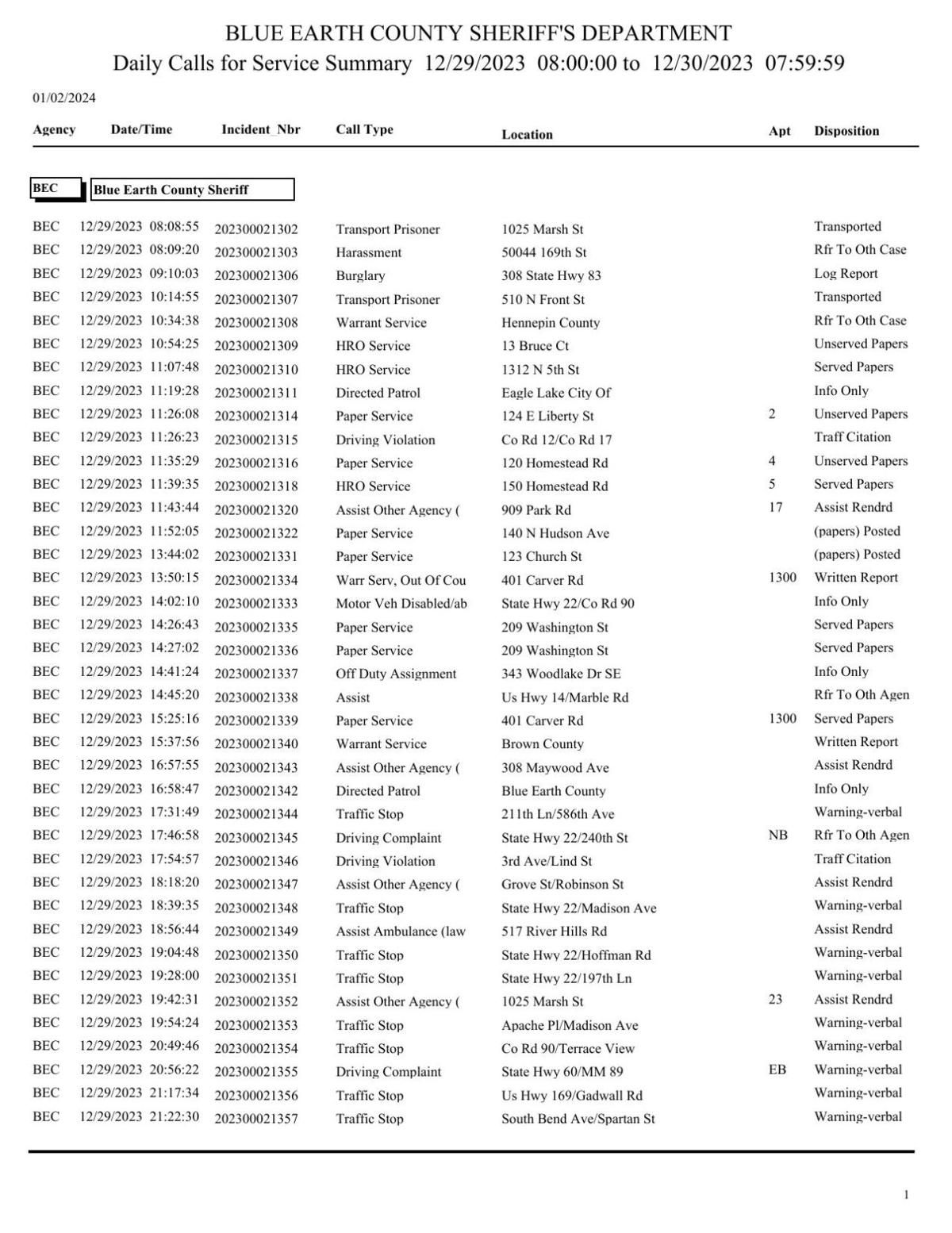Blue Earth County Active Warrants - vcy3f1n