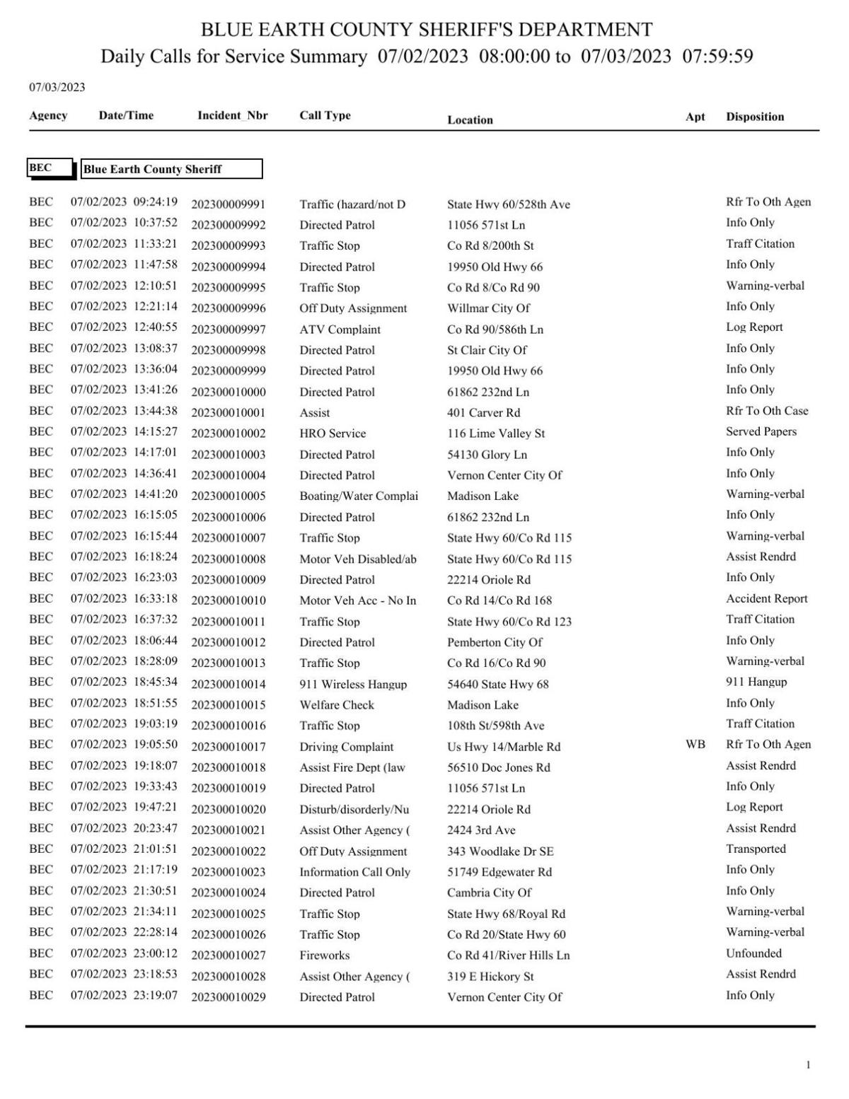Blue Earth County Active Warrants - by5itwq