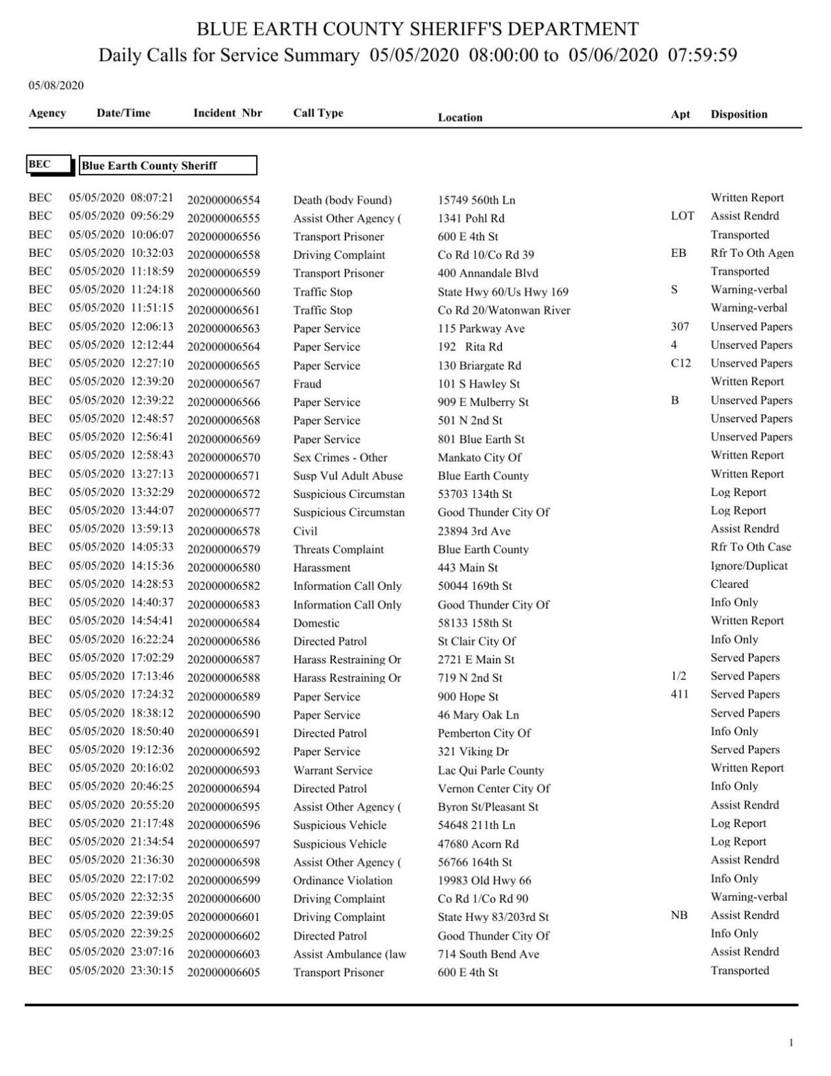 Blue Earth County Sheriff Log May 5 6 2020 Police Logs