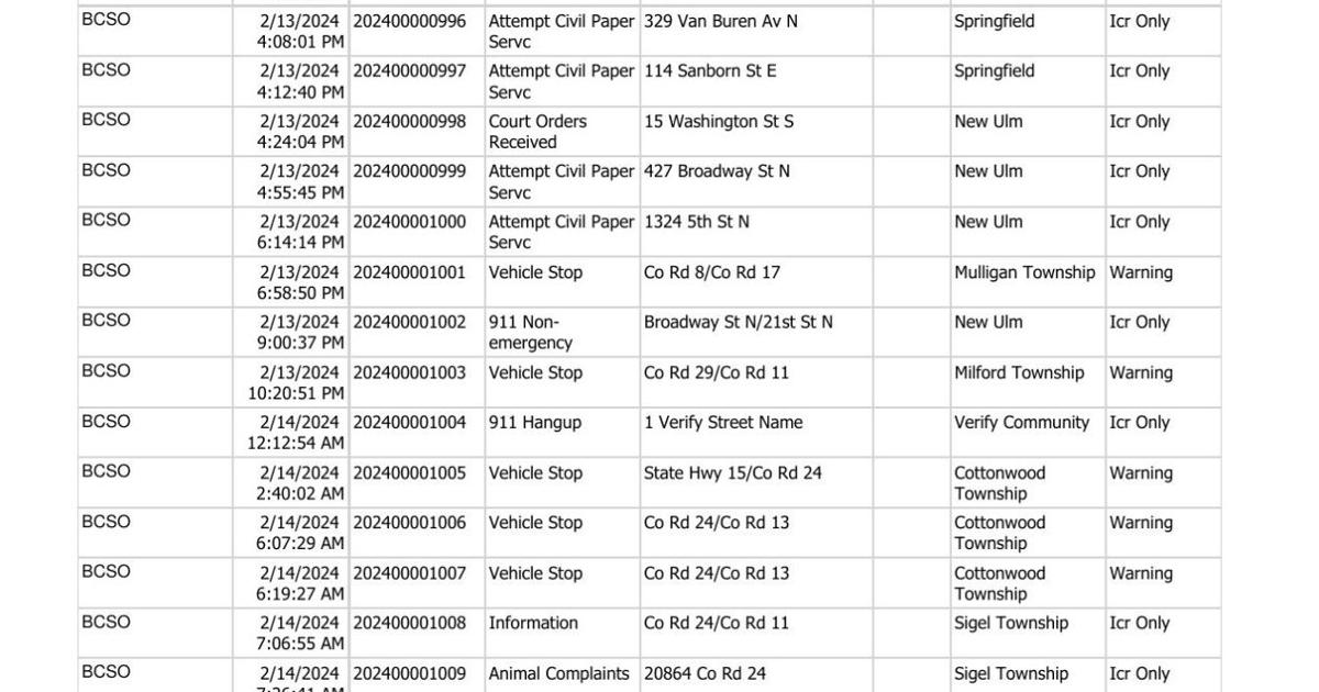 Police Call Logs Transcripts Brown County Sheriff log Feb. 13-1, 2024 | Police Logs ...