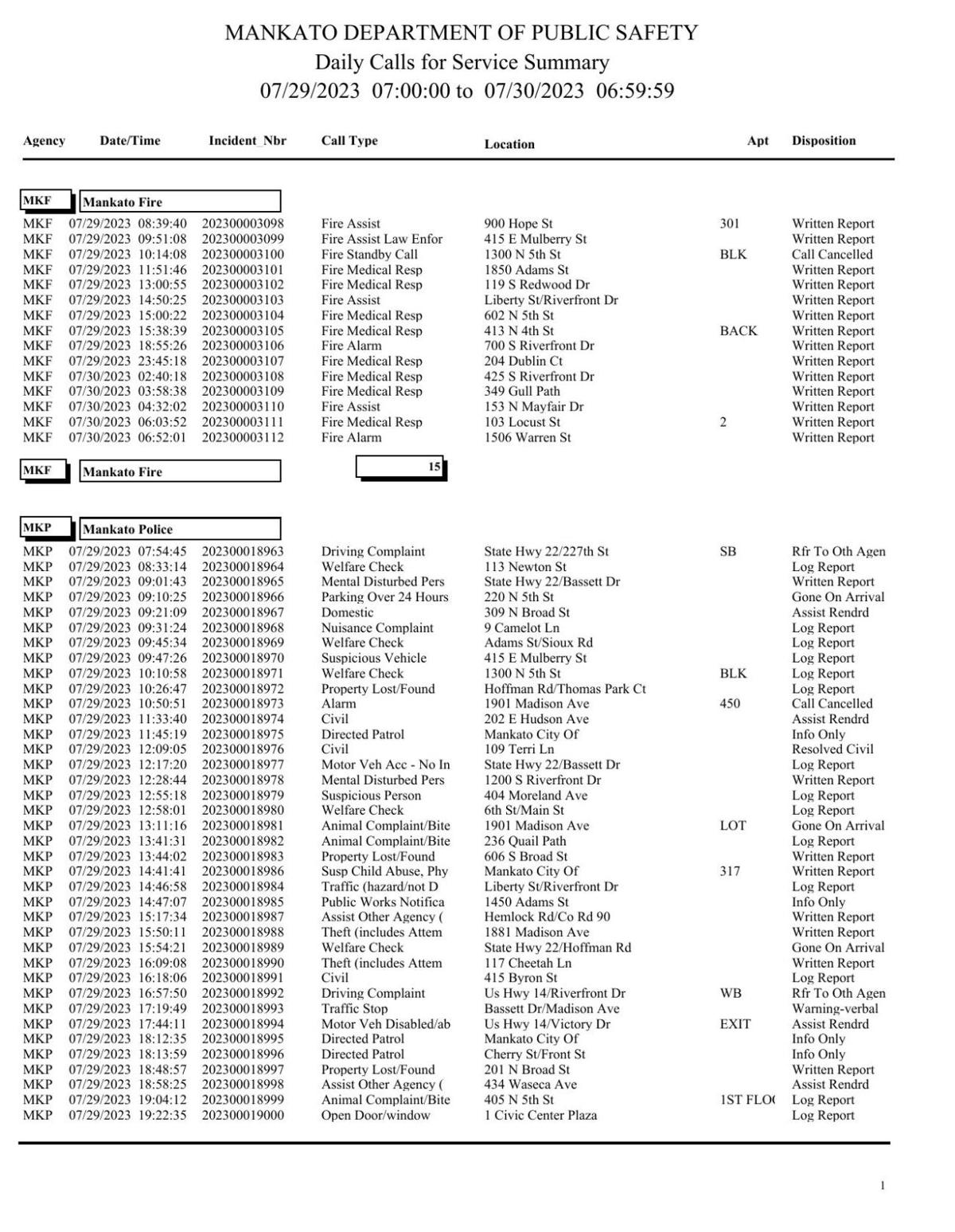 Androscoggin Police Log - lpcgo54