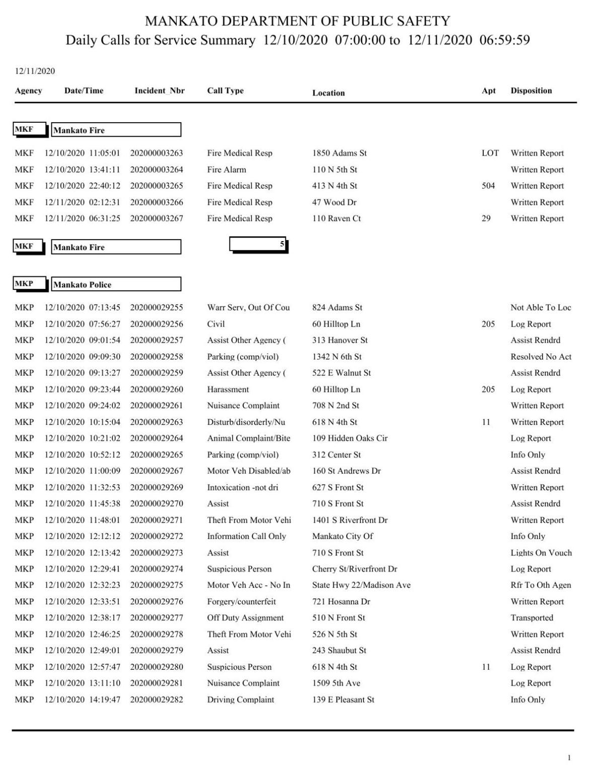 Blue Earth County Sheriff Log Dec 10 11 Police Logs Mankatofreepress Com