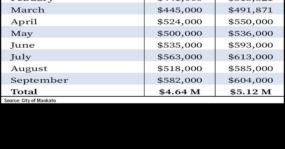 Sales tax chart WEB Local News