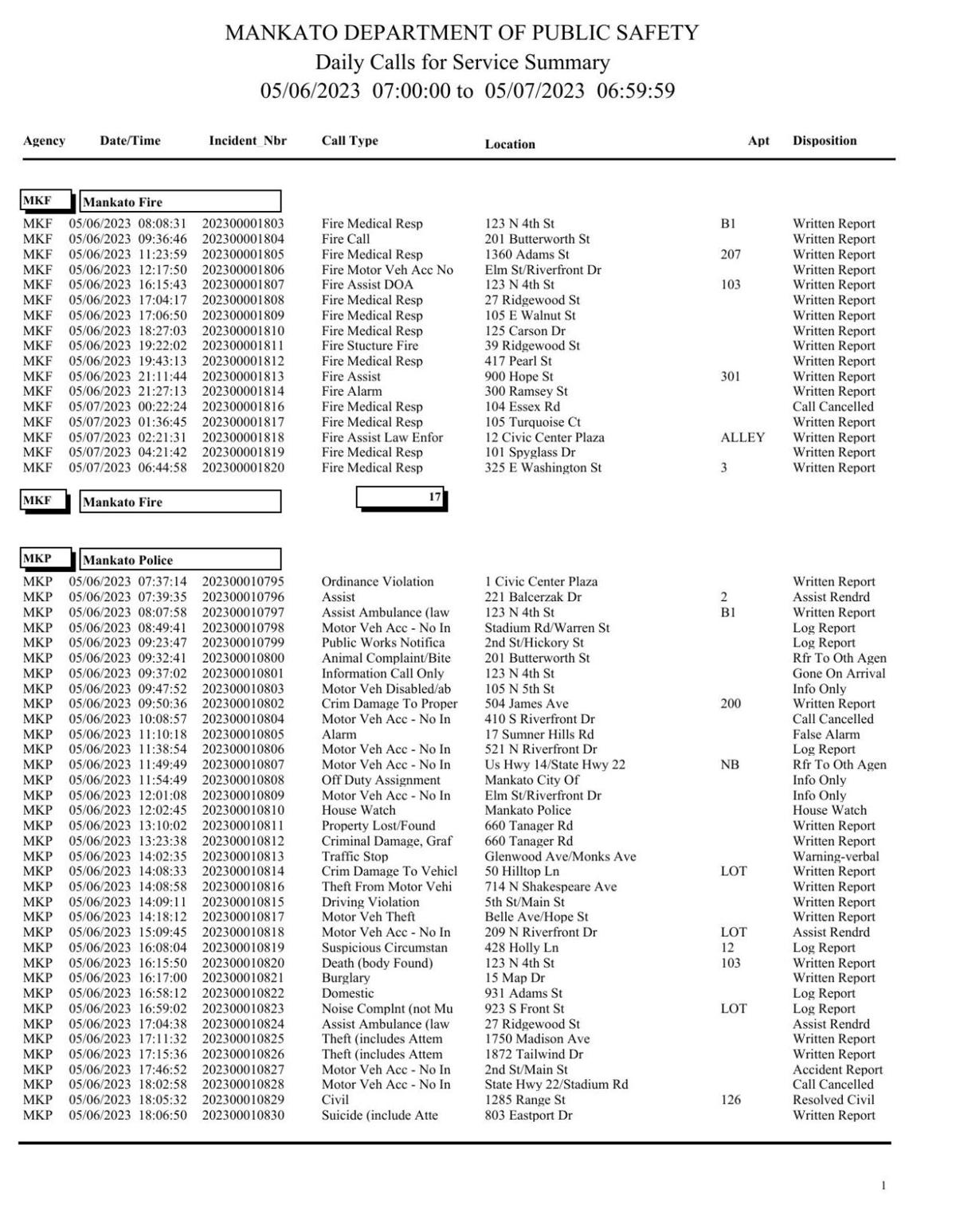 Mankato Police log May 67, 2023 Police Logs(05)