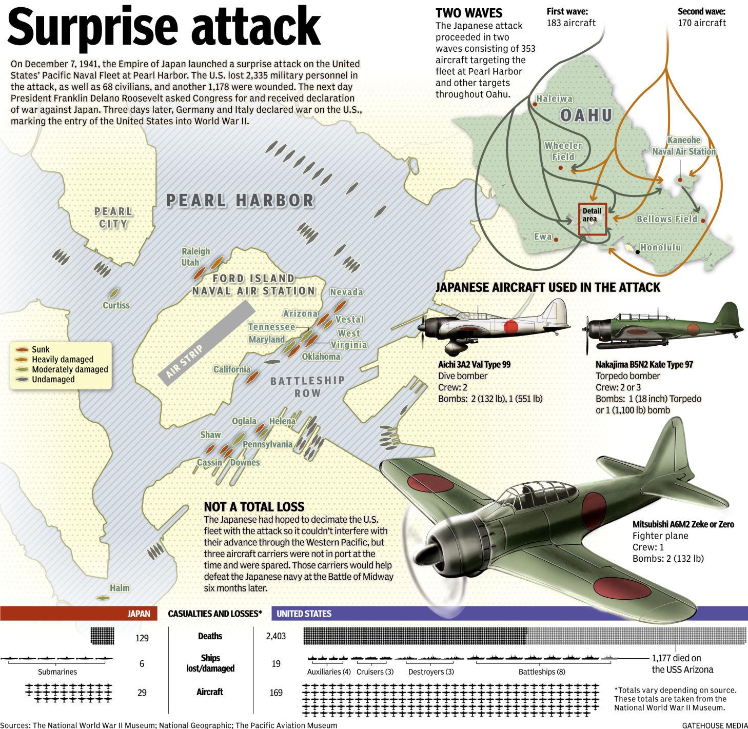 Pearl Harbor: The Attack Itself | Local News | mankatofreepress.com