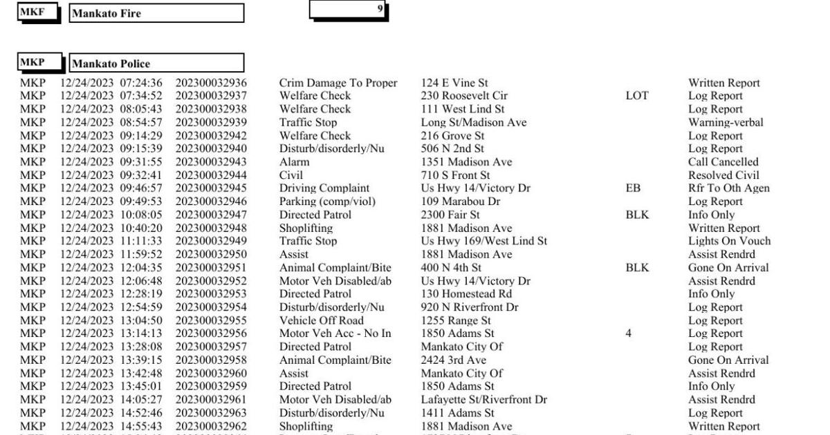Police Call Logs Transcripts Mankato Police log Dec. 24-25, 2024 | Police Logs | mankatofreepress.com