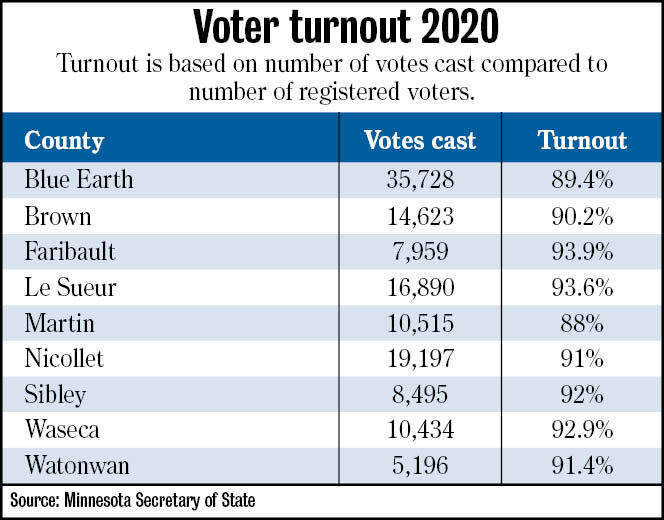 Register to vote with a passport