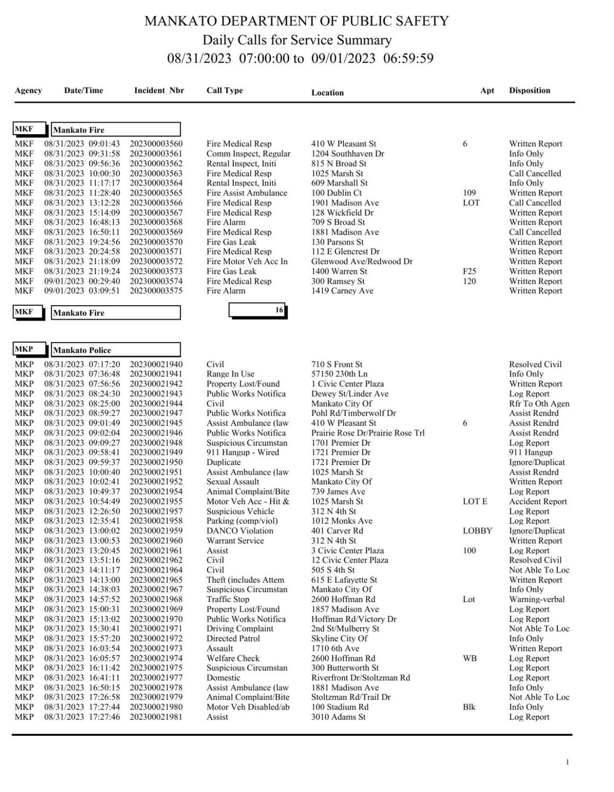 Mankato Police log Aug. 31-Sept. 1, 2023 | Police Logs