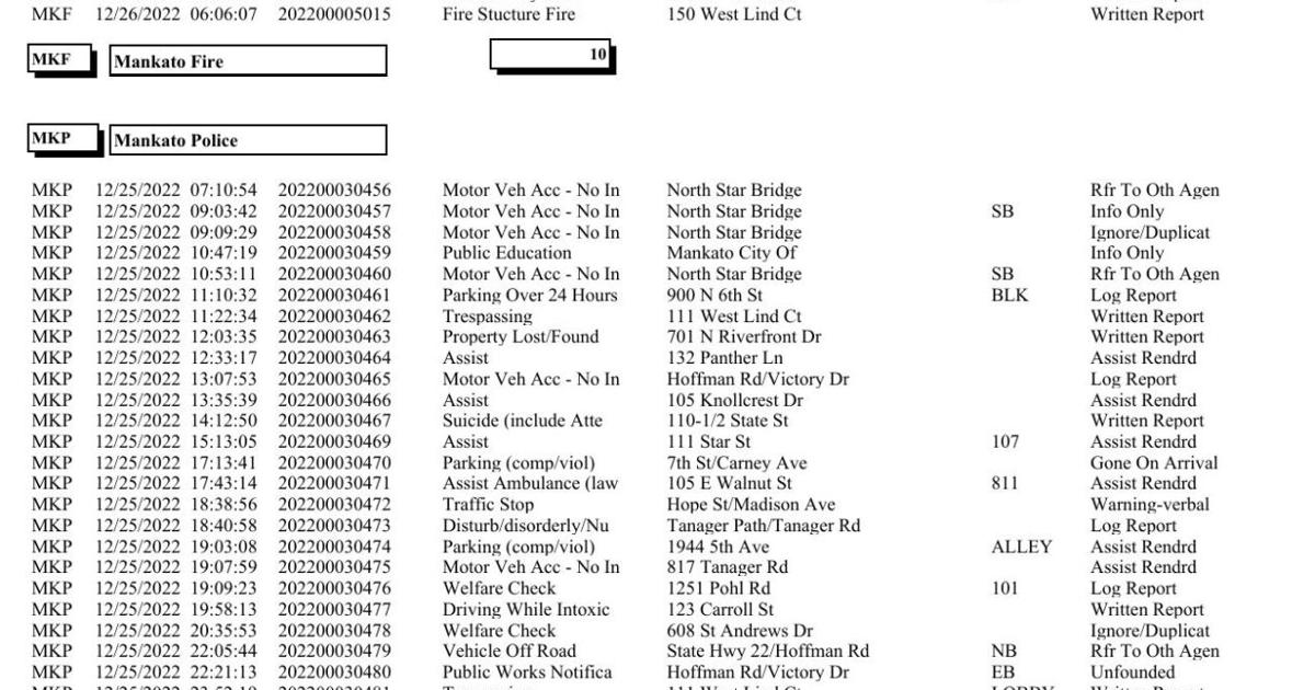 Police Call Logs Transcripts Mankato Police log Dec. 25-26, 2022 | Police Logs | mankatofreepress.com