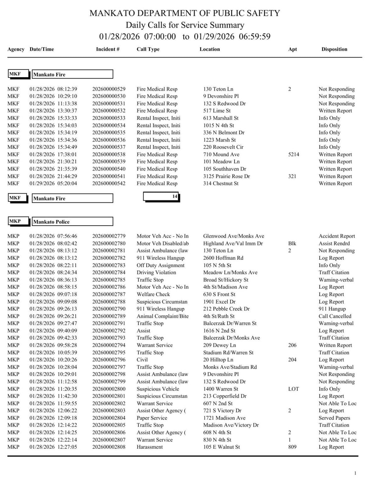 Mankato Police log Jan. 28-29, 2026 | Police Logs | mankatofreepress.com
