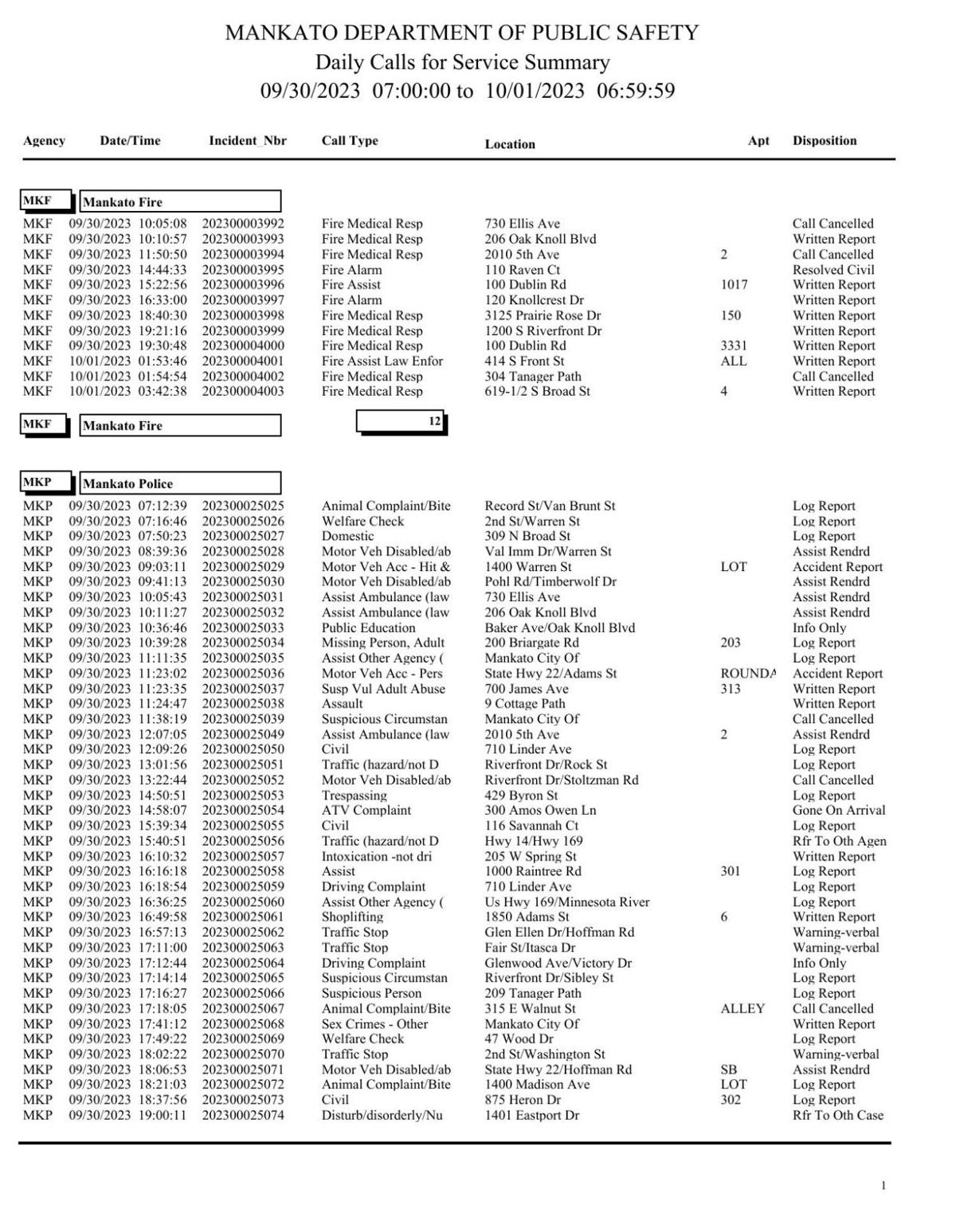 Mankato Police log Sept. 30-Oct. 1, 2023 | Police Logs