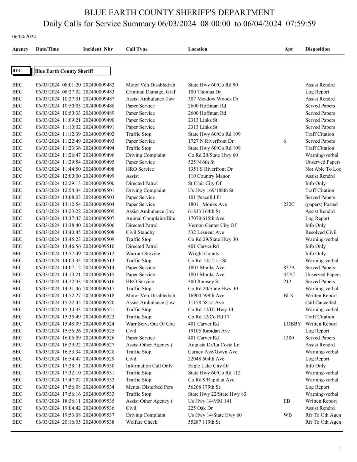 Blue Earth County Active Warrants - 8zvcxnz