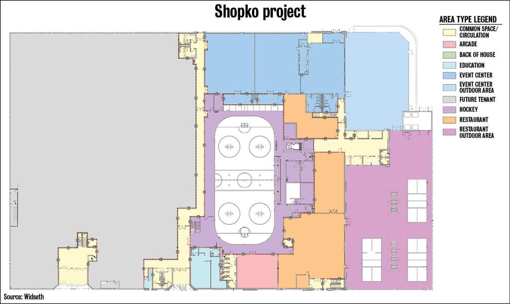 Shopko site redevelopment underway that includes ice rink ...