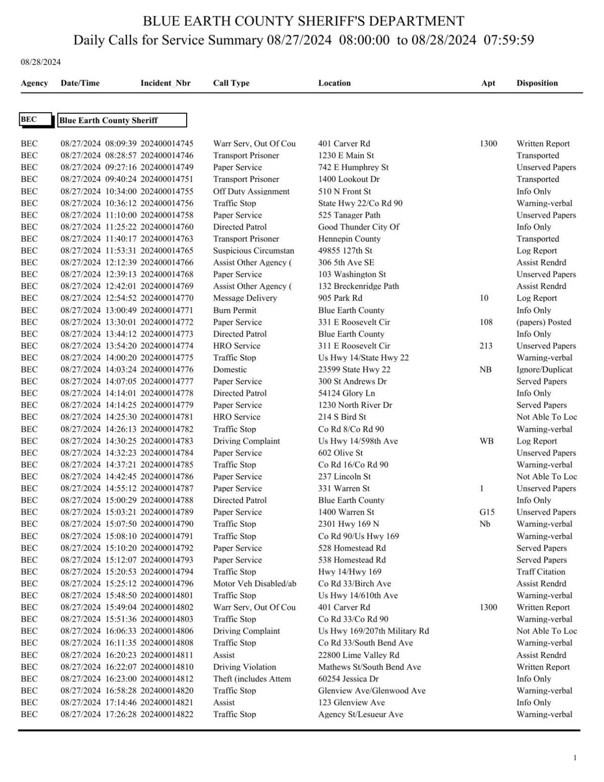 Blue Earth County Sheriff log Aug. 2728, 2024 Police Logs