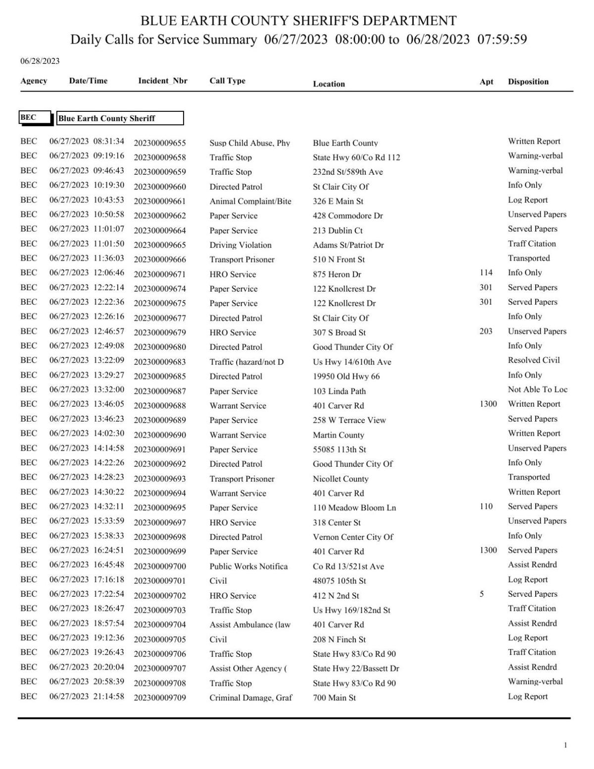 Blue Earth County Sheriff log June 2728, 2023 Police Logs
