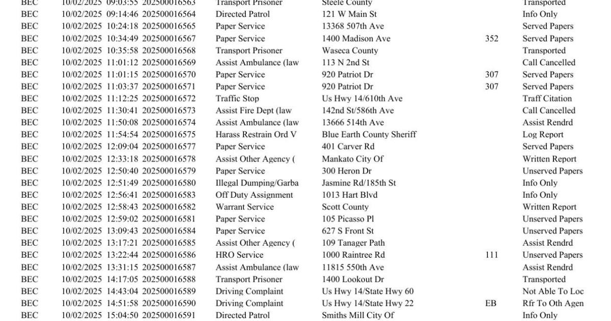 Police Call Logs Transcripts Blue County Sheriff log Oct. 2-3, 2025 | Police Logs | mankatofreepress.com