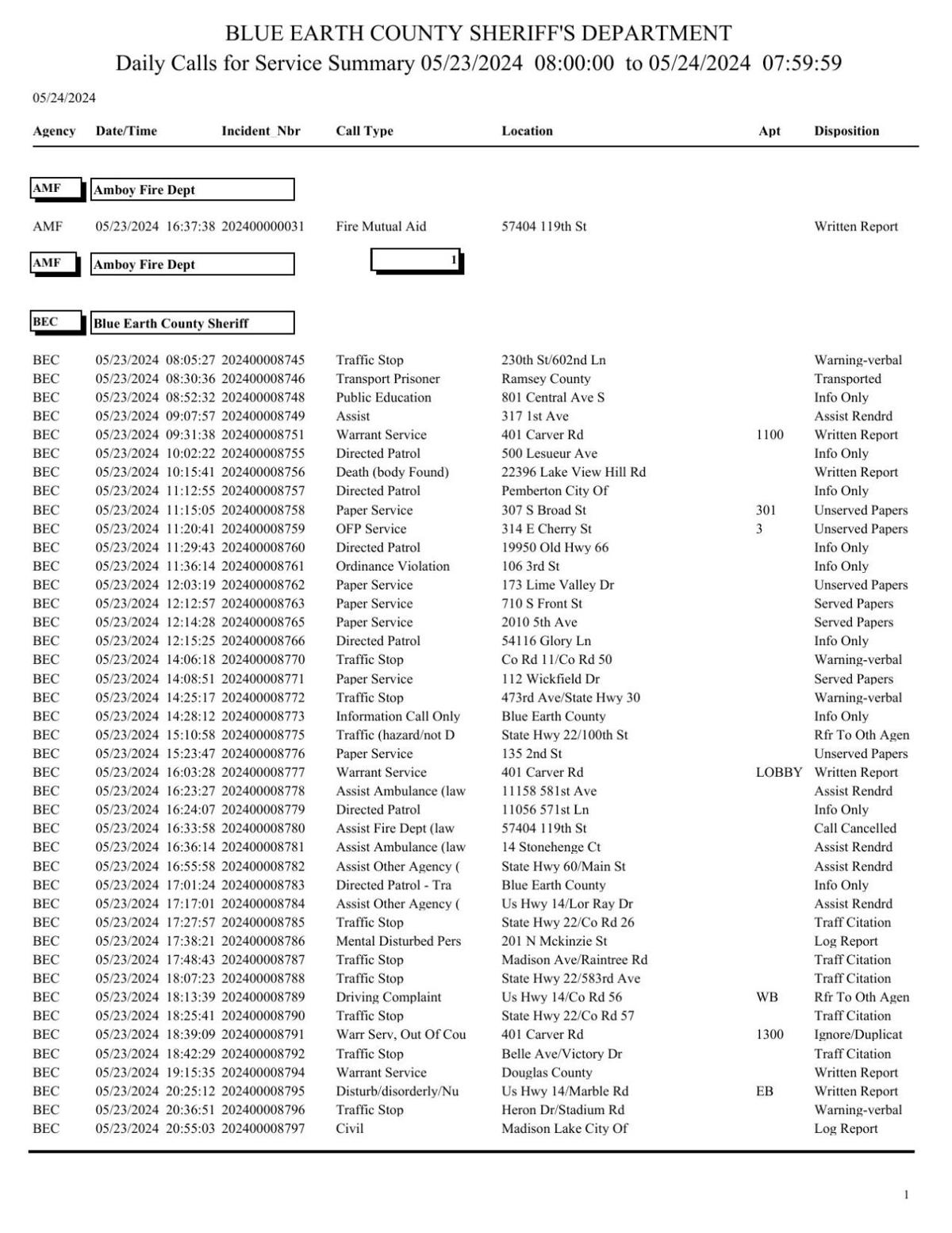 Blue Earth County Sheriff log May 2324, 2024 Police Logs