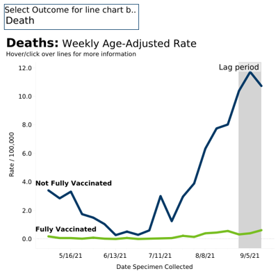 Nicollet County resident dies of COVID-19; death rates spike ...