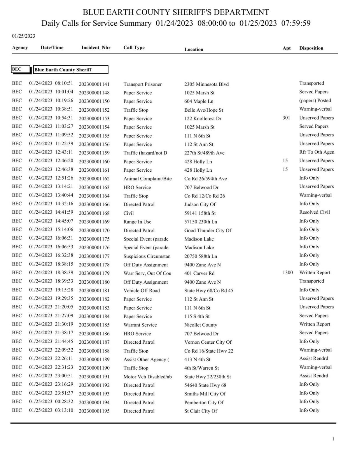 Blue Earth County Active Warrants - xkdcofw