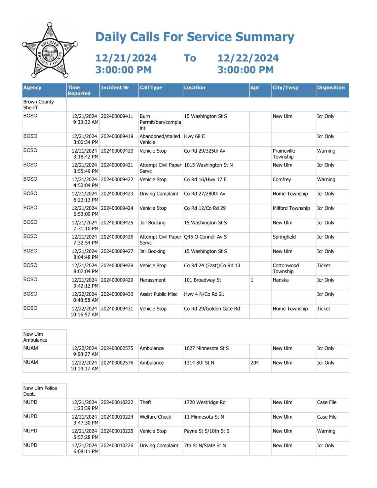 Brown County Sheriff log Dec. 2122, 2024 Police Logs