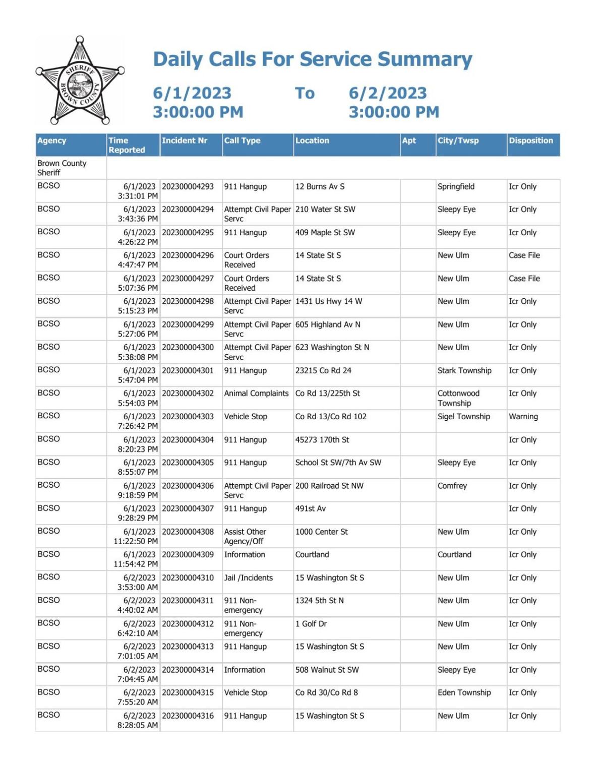 Brown County Sheriff log June 1-2, 2023 | Police Logs