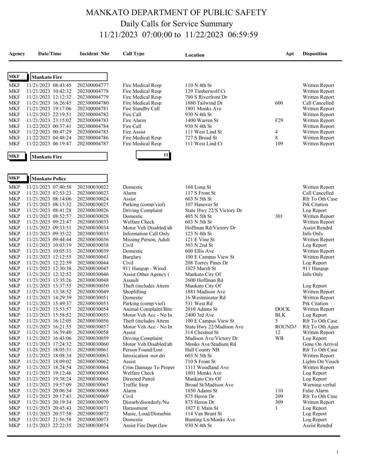 Mankato Police log Nov. 21-22, 2023 | Police Logs | mankatofreepress.com