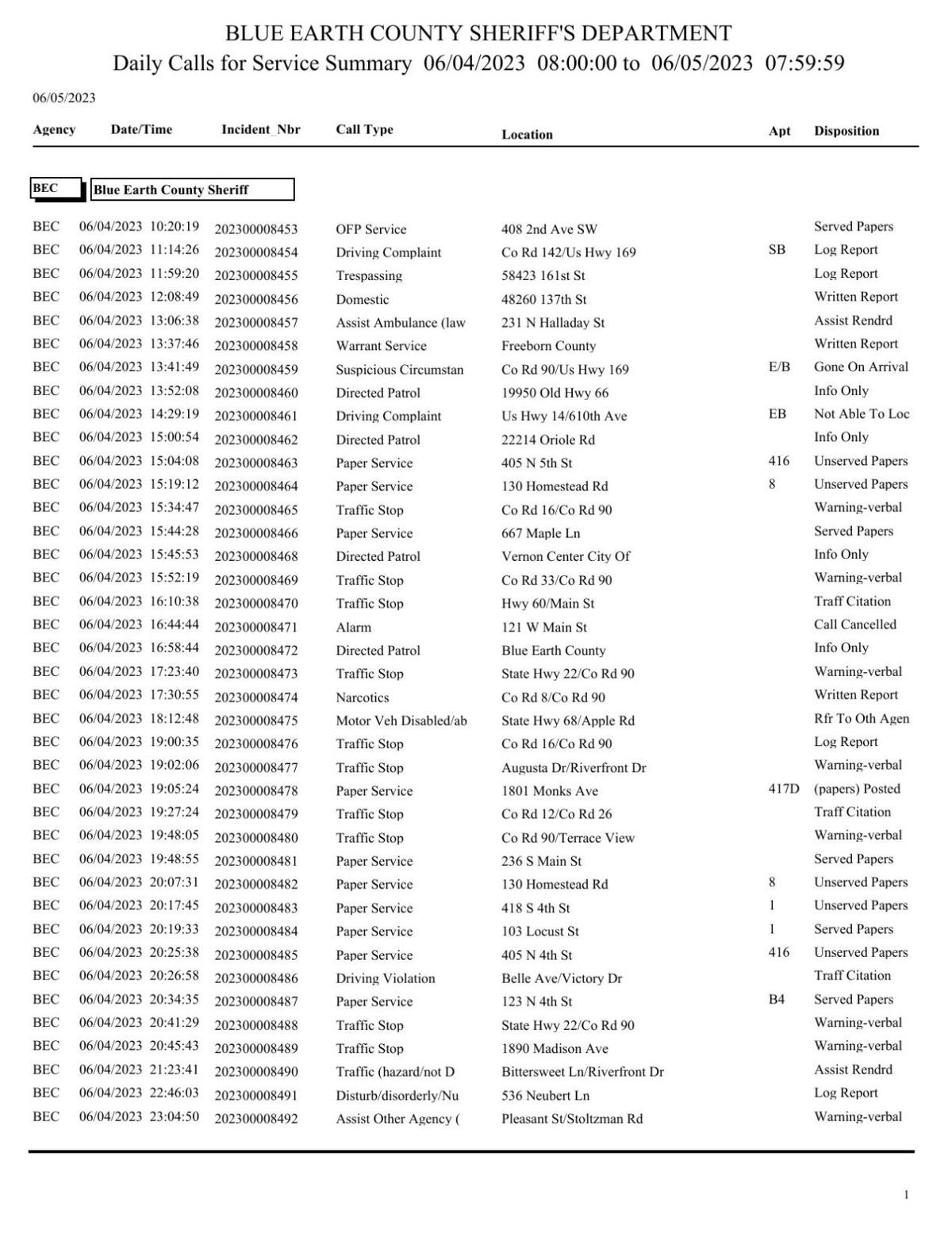 Blue Earth County Sheriff log June 45, 2023 Police Logs
