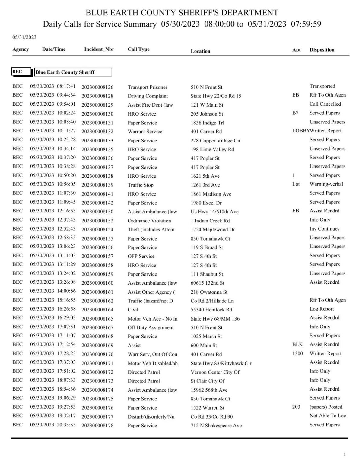 Blue Earth County Mn Jail Rosterlibrary Detail - cm0jsae
