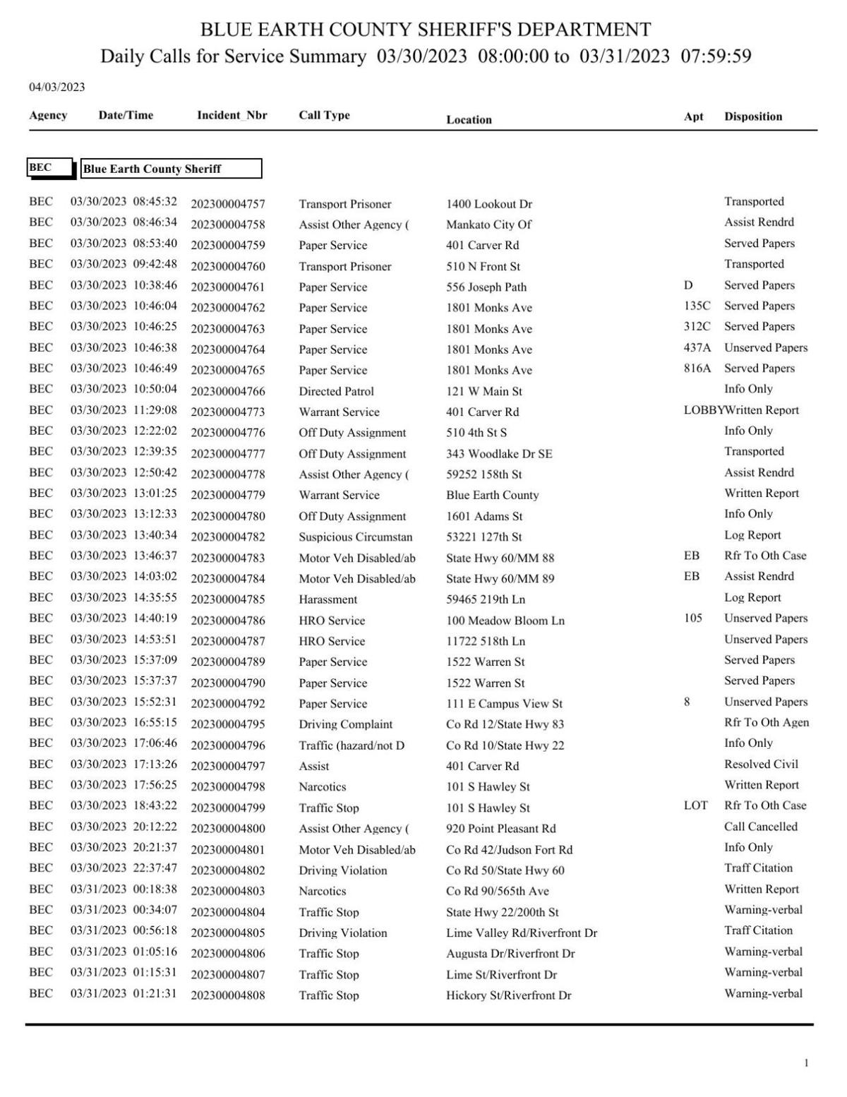 Blue Earth County Mn Jail Rosterlibrary Detail - yhisn2u