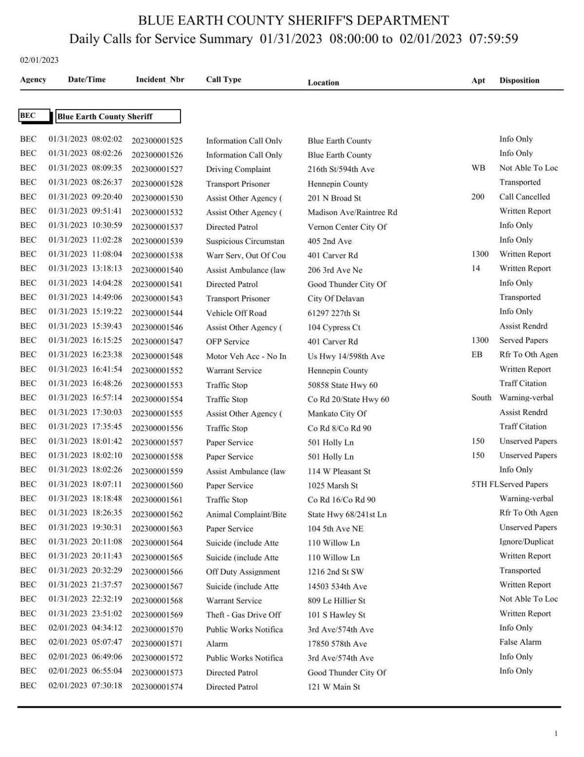 Blue Earth County Sheriff log Jan. 31Feb. 1, 2023 Police Logs