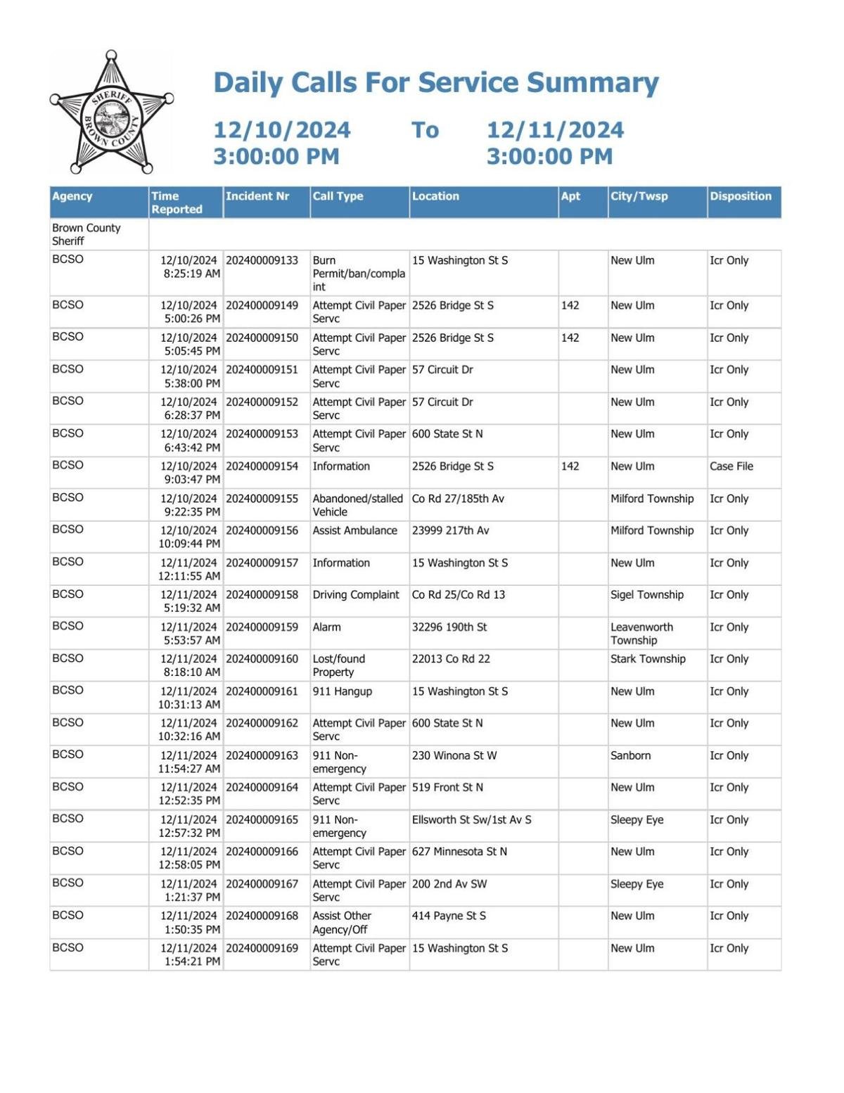 Brown County Sheriff log Dec. 1011, 2024 Police Logs