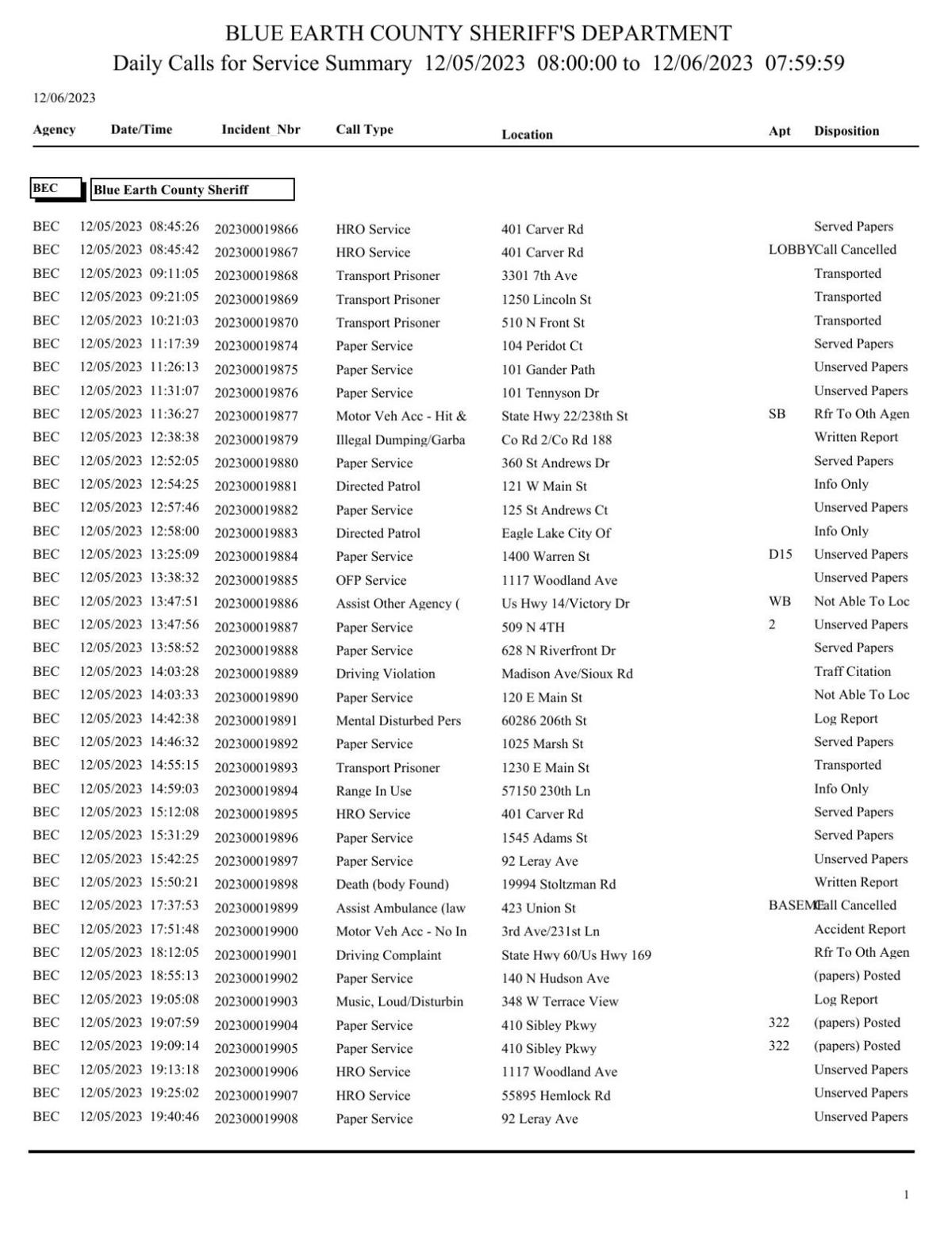 Blue Earth County Sheriff log Dec. 56, 2023 Police Logs