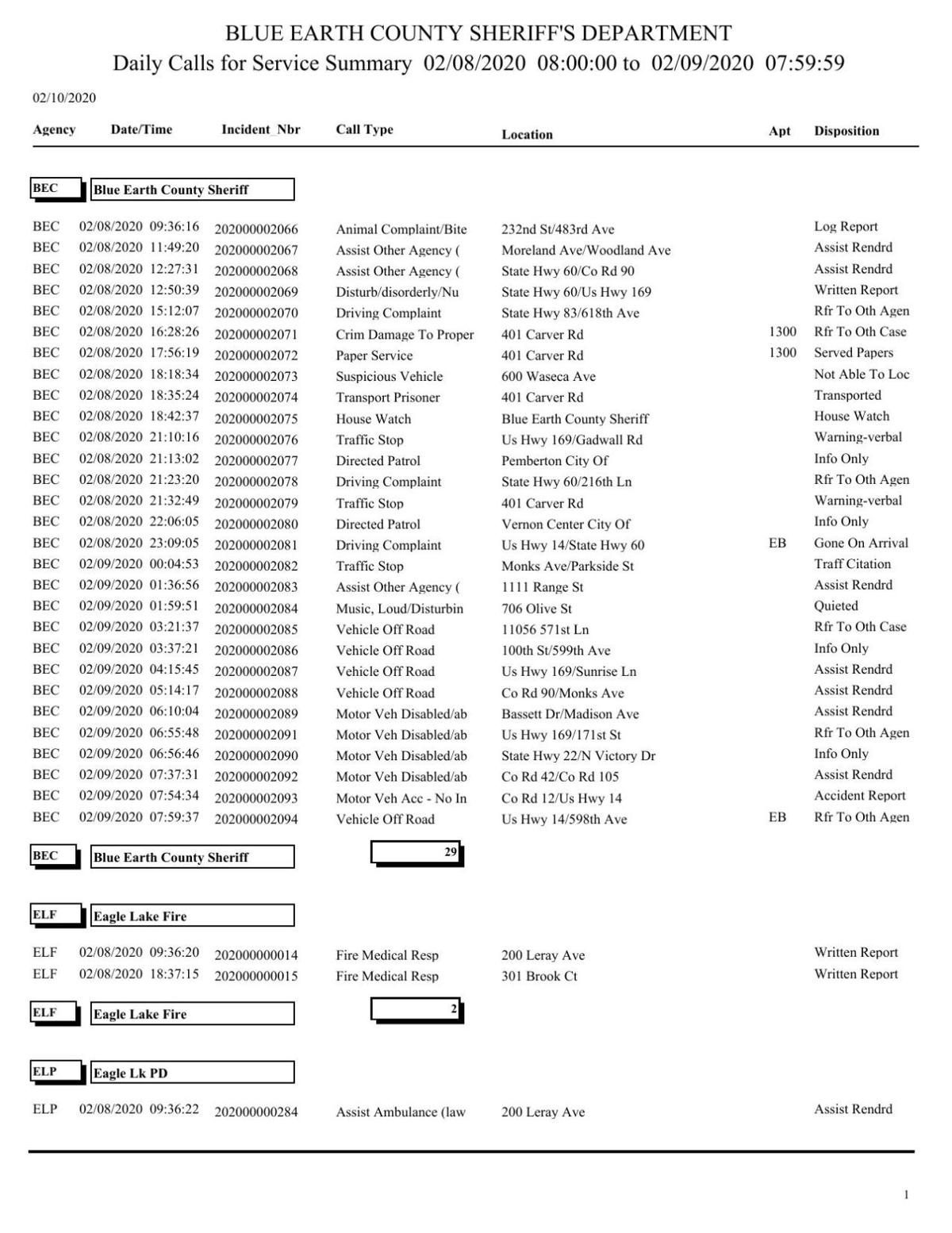 Blue Earth County Sheriff log Feb. 89, 2020 Police Logs
