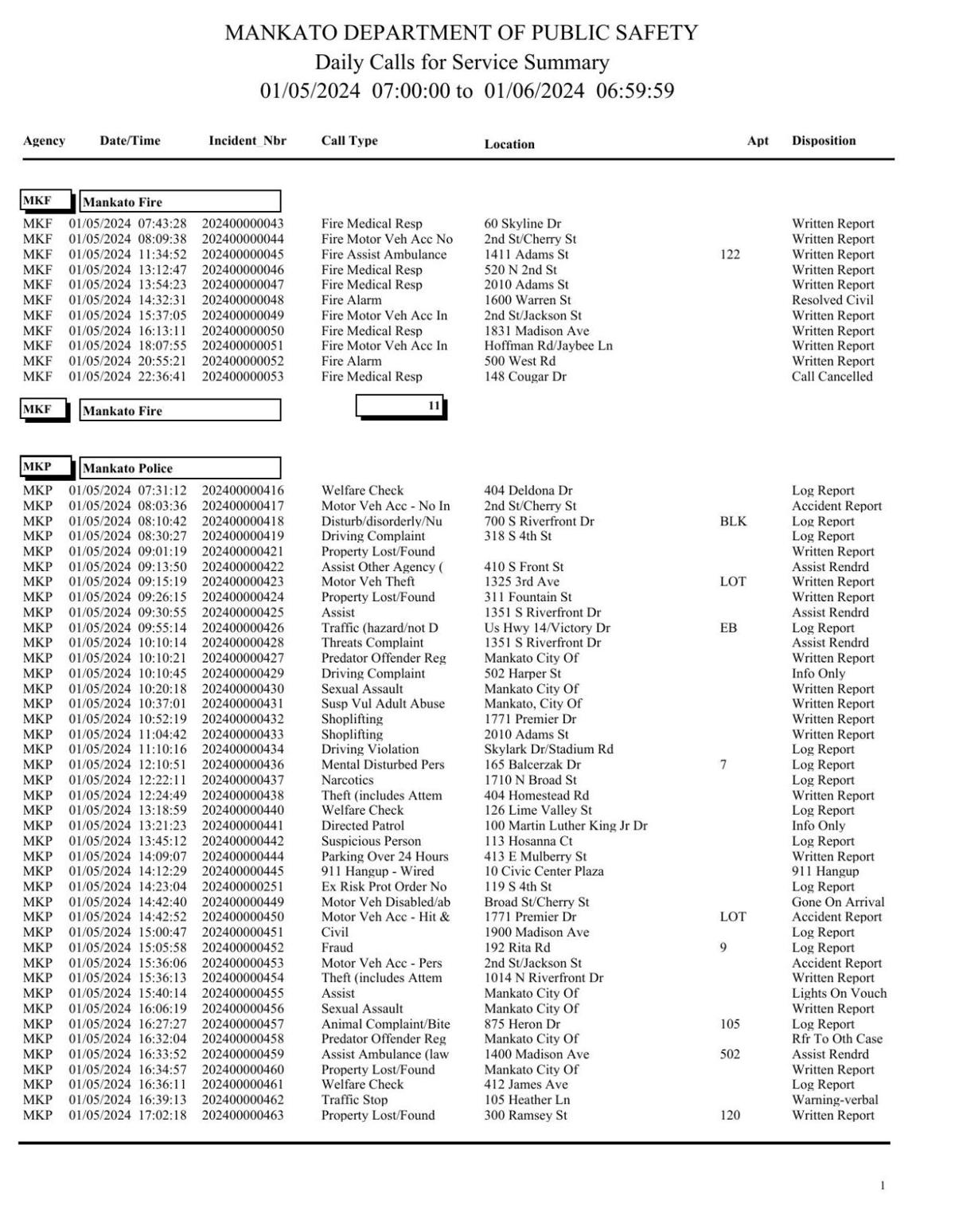 New London Police Logs - 61111ek