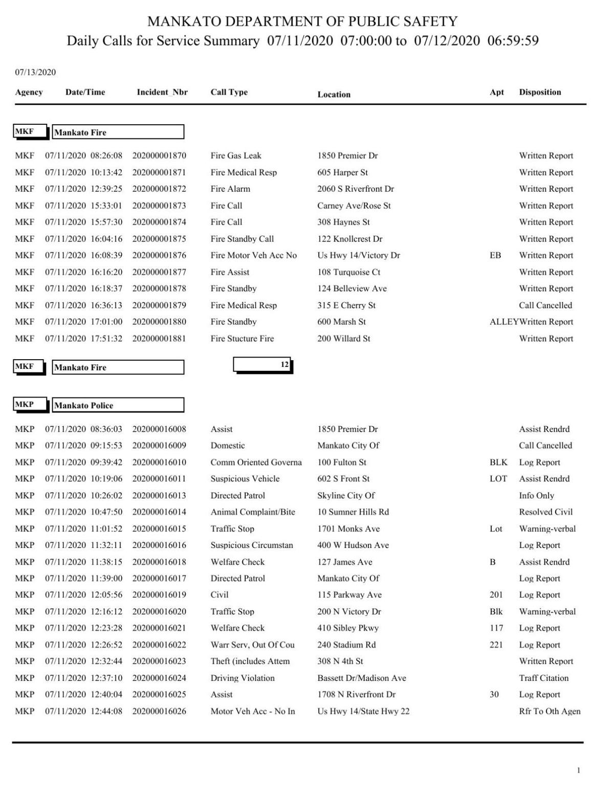 Mankato Police Log July 11 12 2020 Police Logs