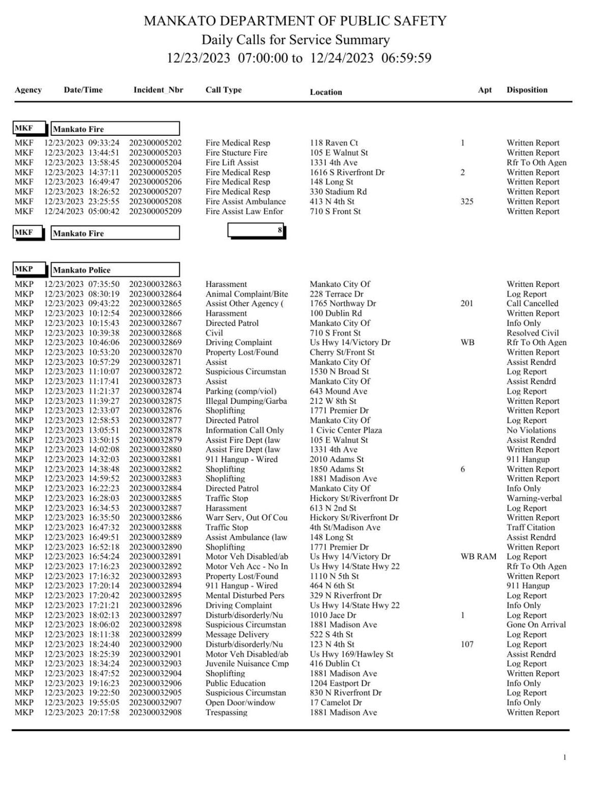 Mankato Police log Dec. 23-24, 2023 | Police Logs | mankatofreepress.com