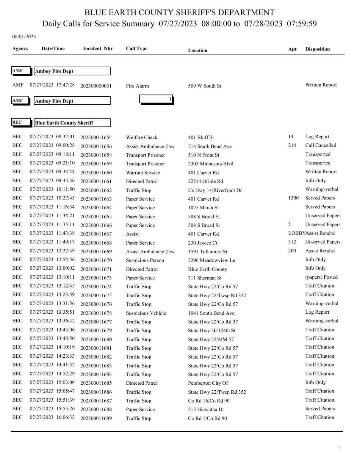Blue Earth County Sheriff log July 2728, 2023 Police Logs