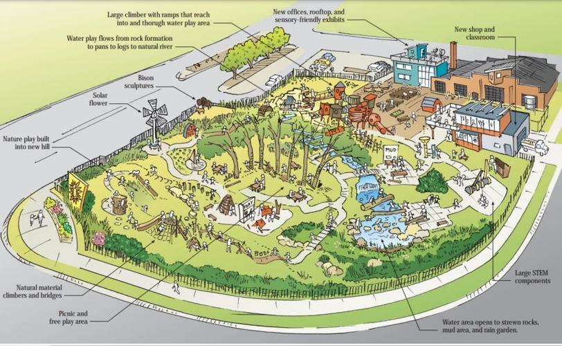 EXTRA SPACE Council provides land for Children's Museum ...