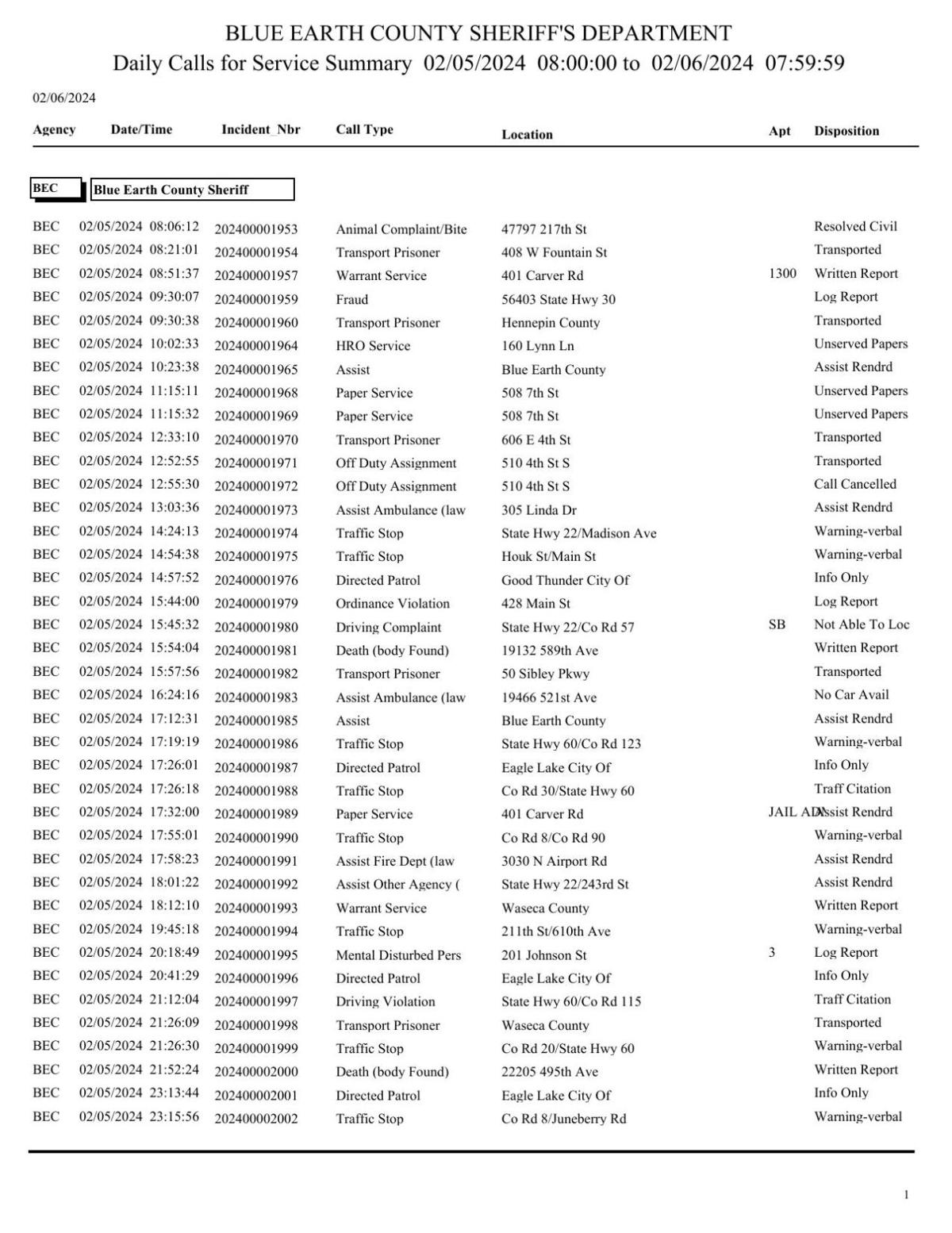 Blue Earth County Active Warrants - t7d2m8d