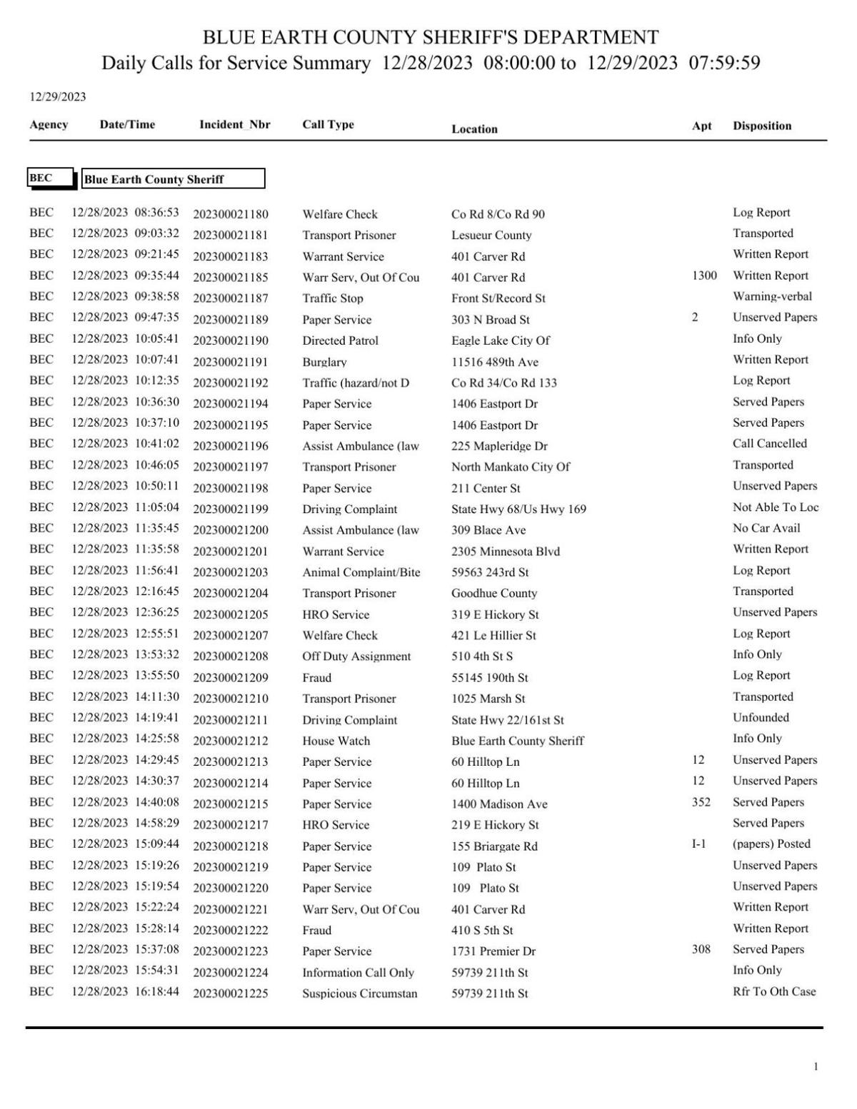 Blue Earth County Sheriff log Dec. 2829, 2023 Police Logs