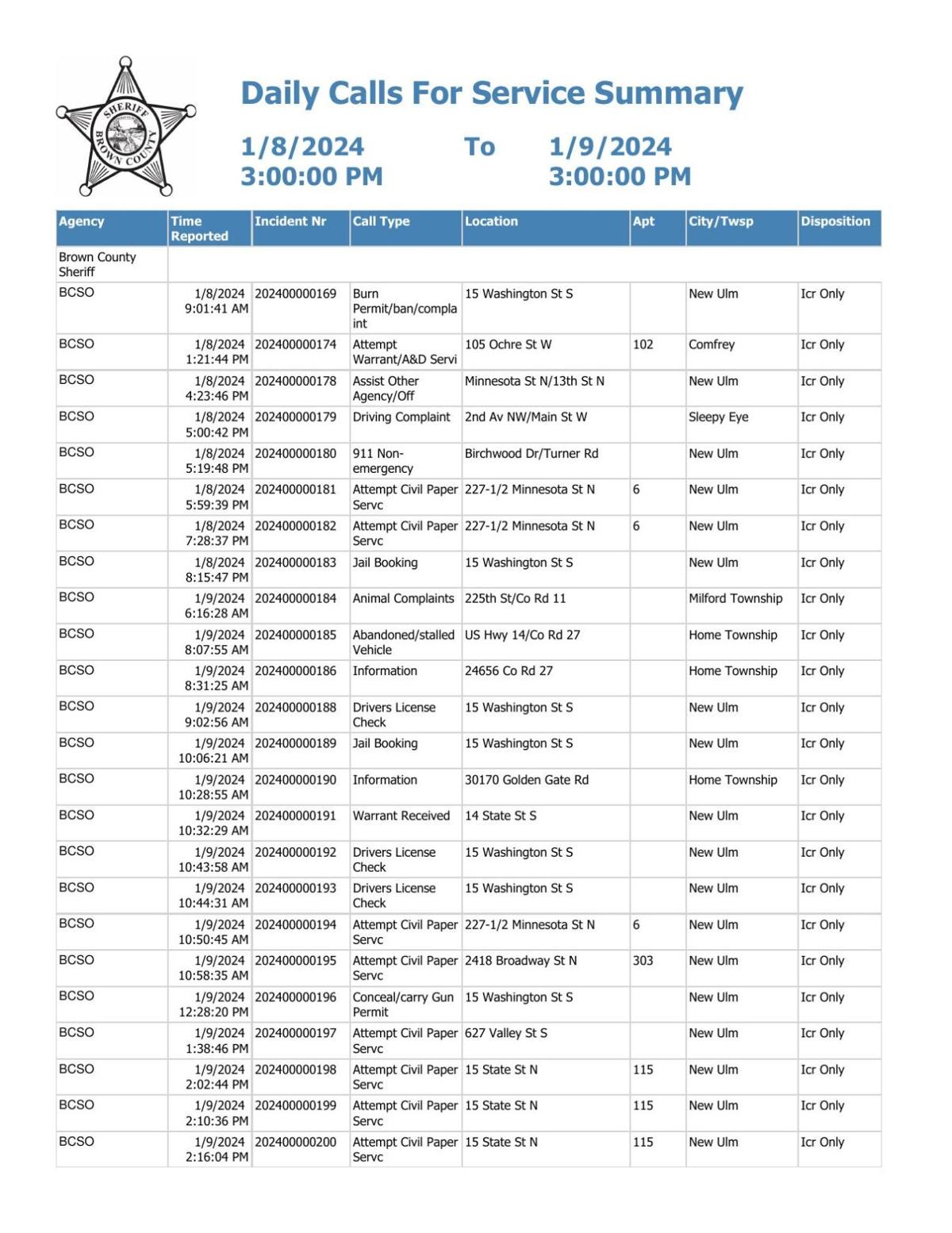 Ridgecrest Police Logs - uwq9uf4