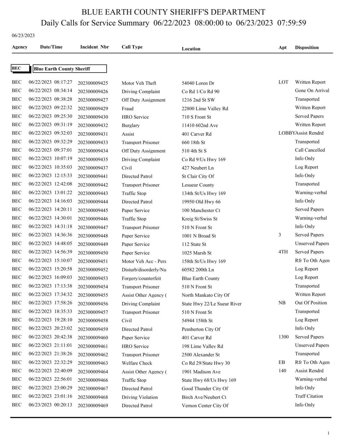 Blue Earth County Sheriff log June 2223, 2023 Police Logs