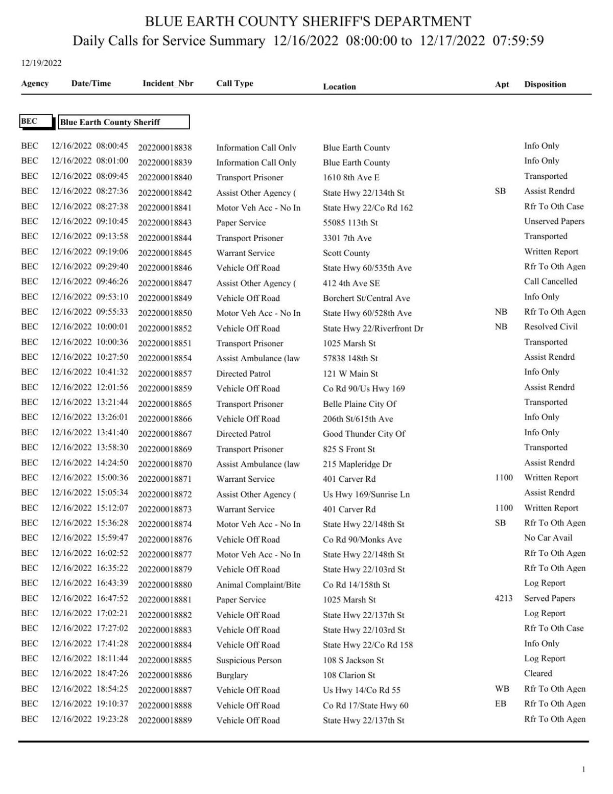 Blue Earth County Sheriff log Dec. 1617, 2022 Police Logs