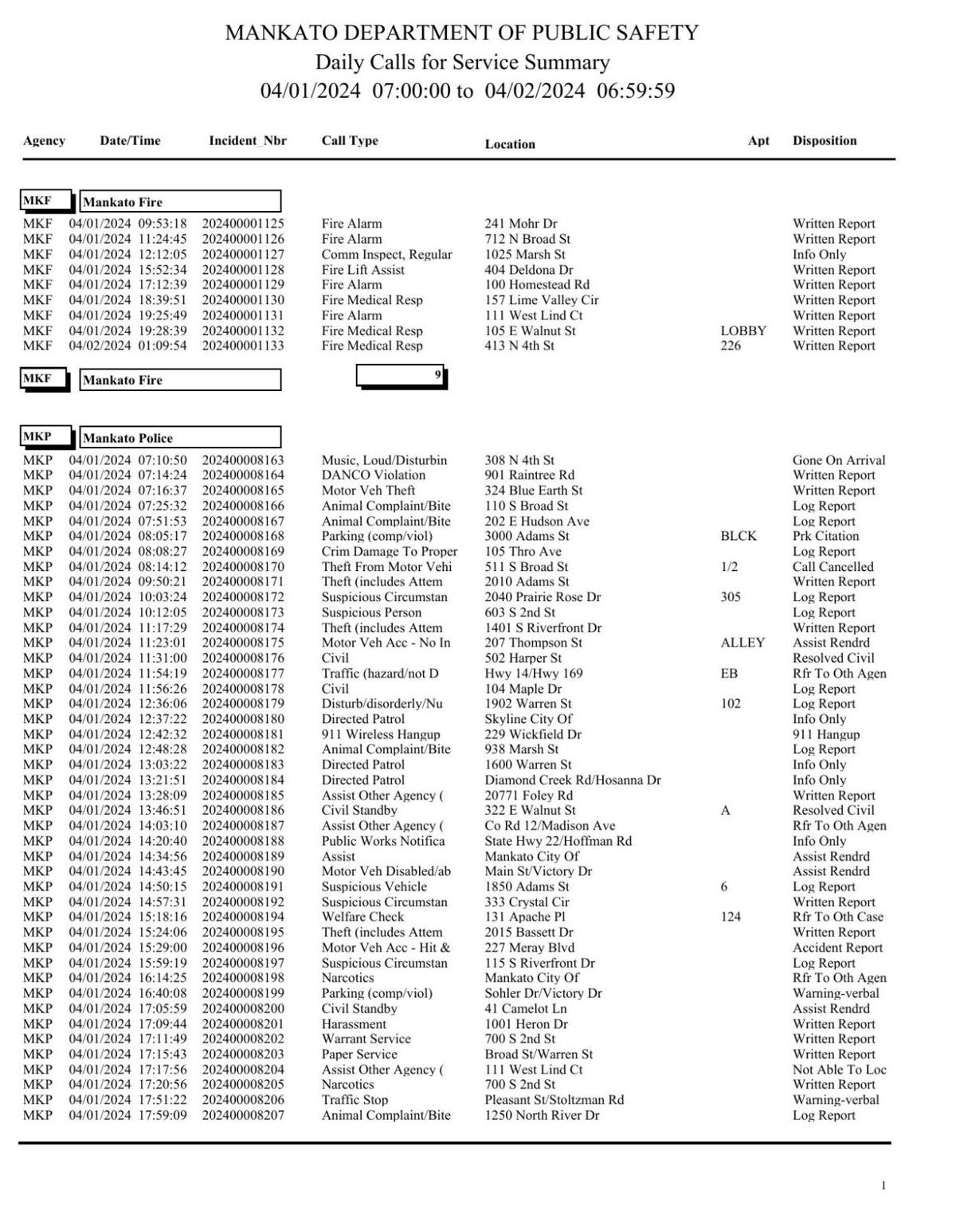 Mankato Police log April 12, 2024 Police Logs