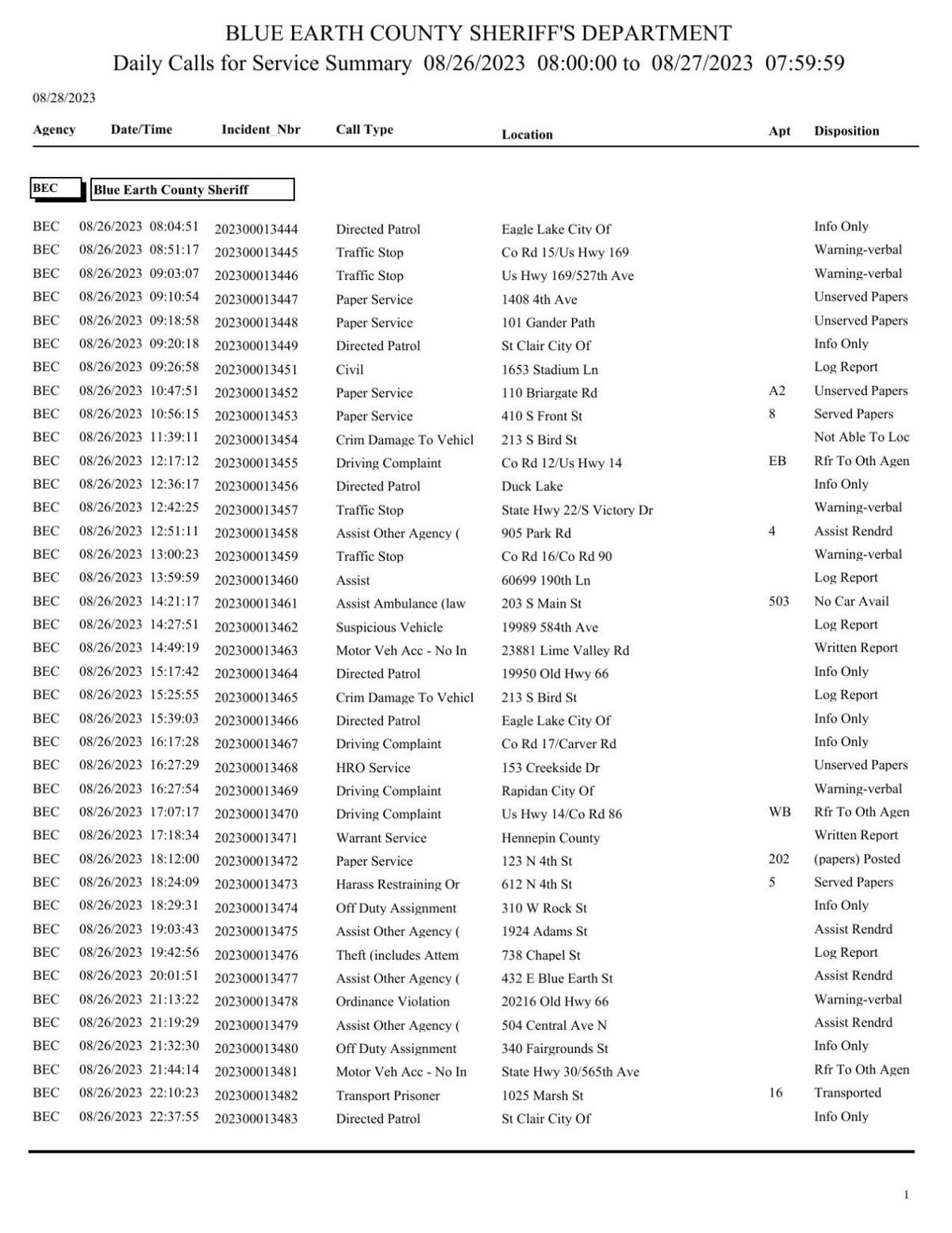 Blue Earth County Sheriff log Aug. 2627, 2023 Police Logs